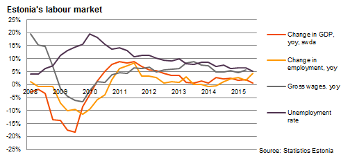 labour-market