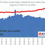 KV.EE indeks