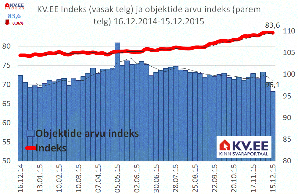 KV.EE indeks