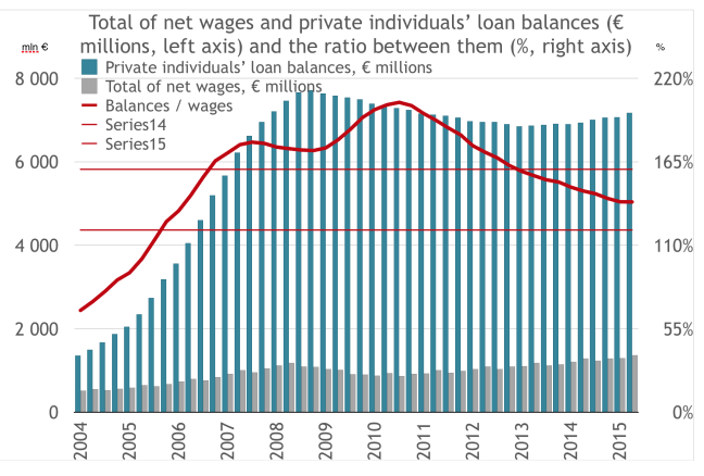 ANALYSIS-2015-10-13-1