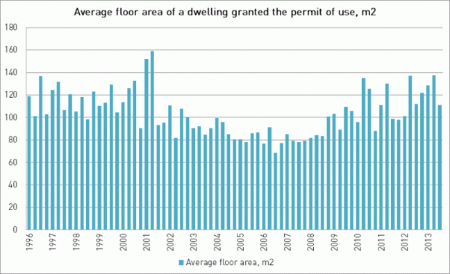 graafikud_permitofuse-dwellings-Estonia_10122013