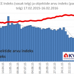 KV.EE indeks