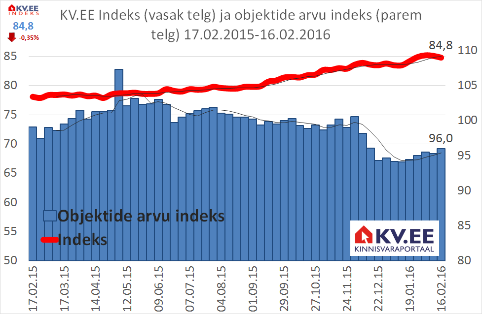 KV.EE indeks