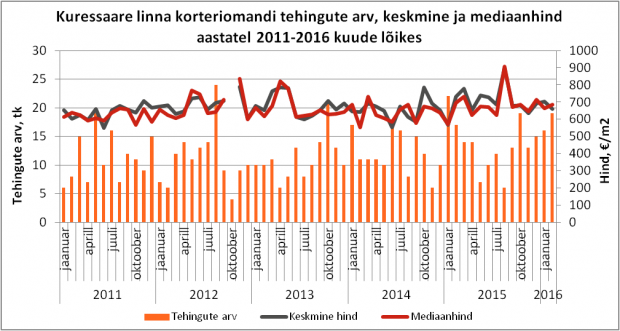 Kuressaare-KOM-veebruar-e1457442125403