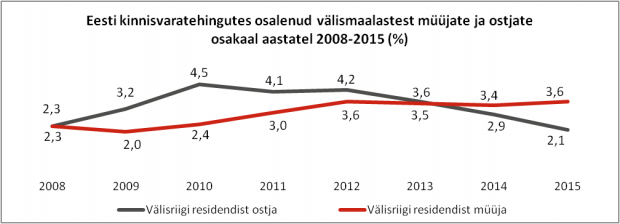 Välismaalastest-ostjad-ja-müüjad-e1458555062828 (1)