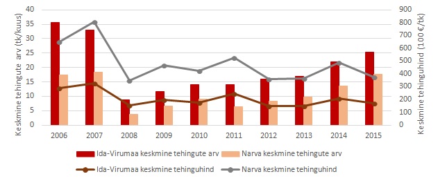 narva-turuulevaade-2015