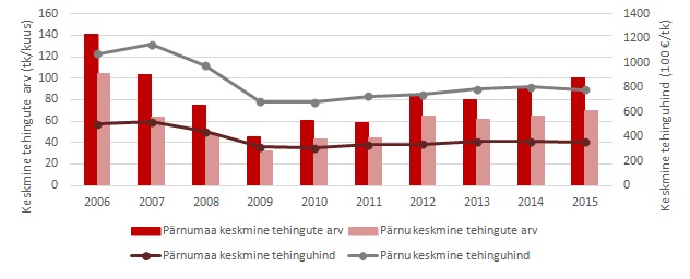 parnu-15-10-07_1