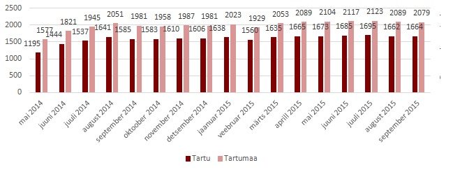 tartu-15-10-07_2