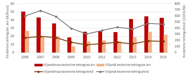 viljandi-15-20-25