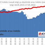 KV.EE indeks