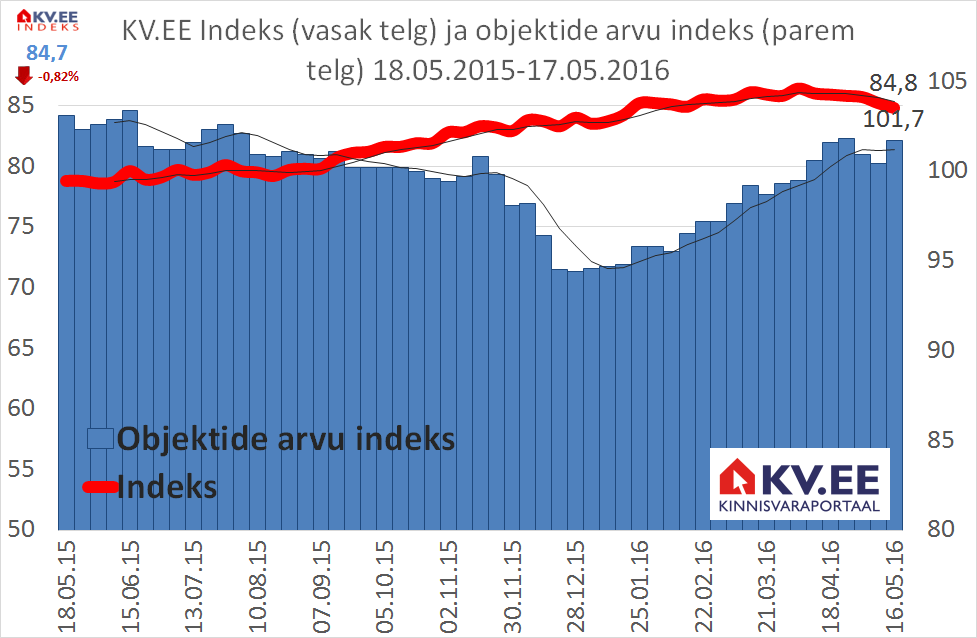 KV.EE indeks