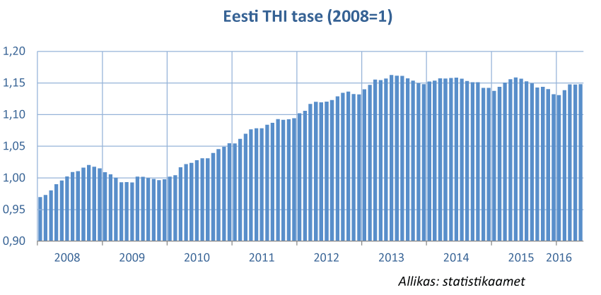 eesti_thi_tase_07062016