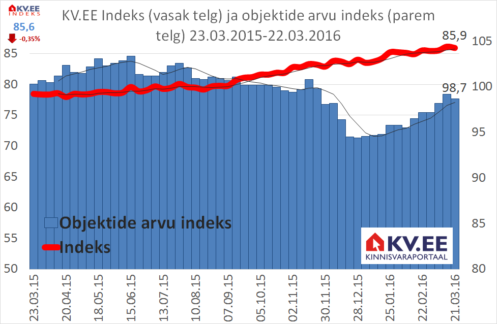 160323_KV.EE-indeks