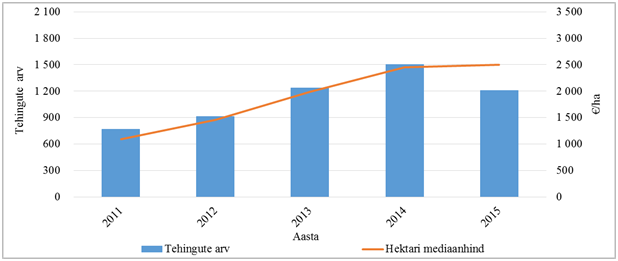 HM2015-Joonis-03-Mediaanhind