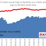 KV.EE indeks