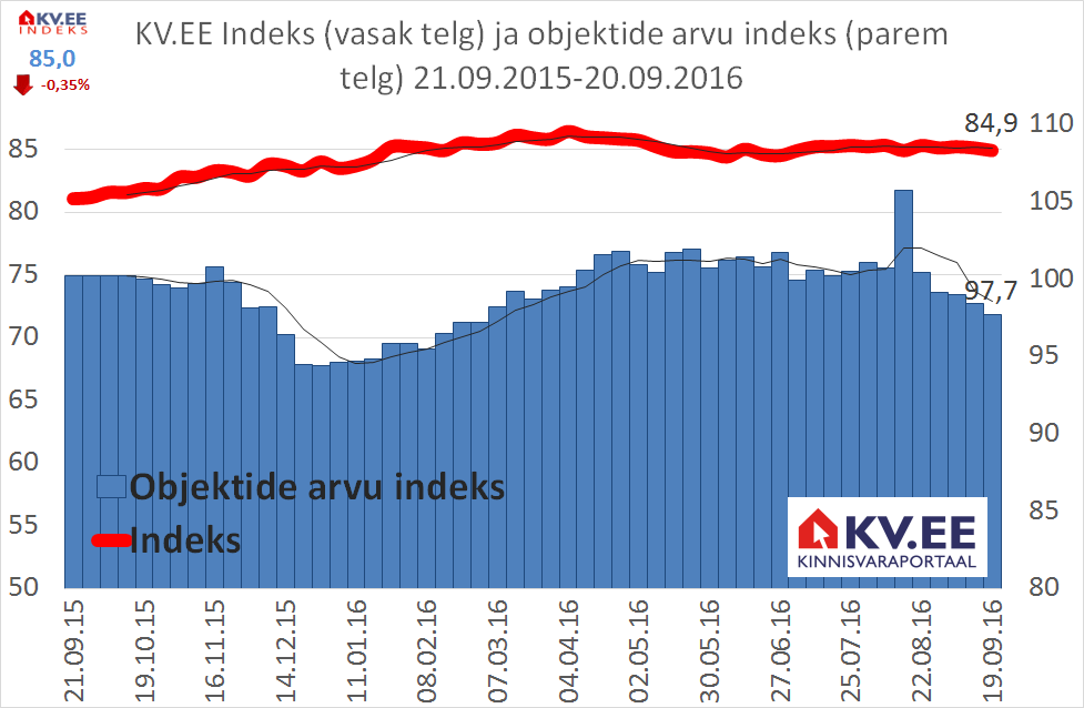 KV.EE indeks