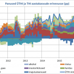 Panused-ÜTHI-ja-THI-aastakasvude-erinevusse