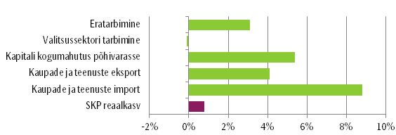 SKP reaalkasv komponentide loikes
