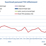 suurimad-panused-THI-inflatsiooni