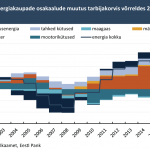 energiakaupade-osakaalude-muutus-tarbijakorvis