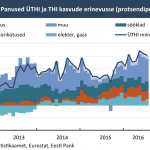 panused-uthi-ja-thi-kasvude-erinevusse-protsendipunktides