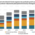 eesti-ettevotetele-eestis-tegutsevate-pankade-poolt-aasta-jooksul-valjastatud-pikaajalised-laenud-ja-liisingud_24012017