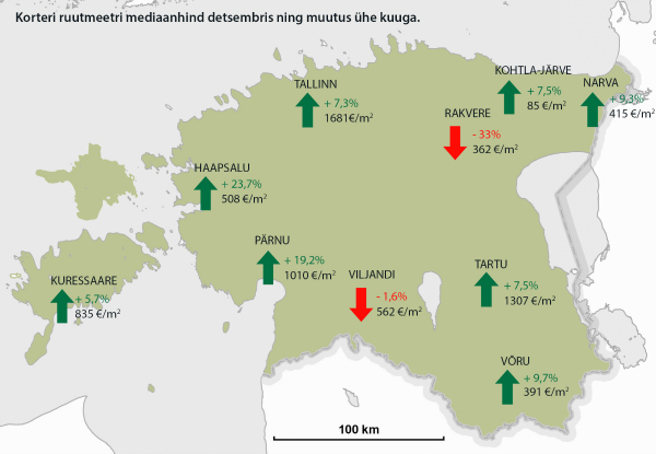 Korteri ruutmeetri mediaanhind detsembris ning muutus ühe kuuga
