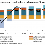 pangandussektori-tulud-kulud-ja-puhaskasum_24012017 (1)