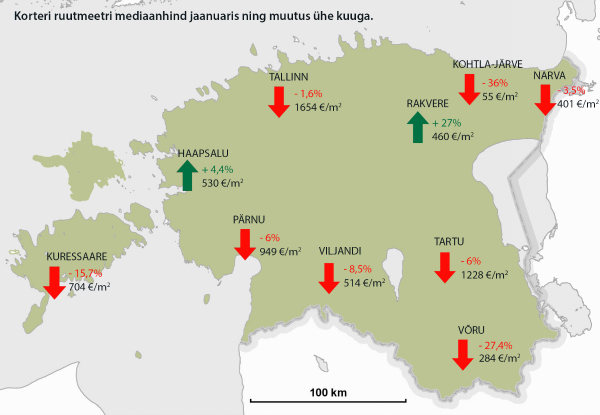 Korteri ruutmeetri mediaanhind jaanuaris ning muutus ühe kuuga