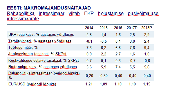 Eesti makromajandusnäitajad