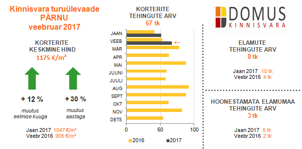 Pärnu VEEBRUAR 2017