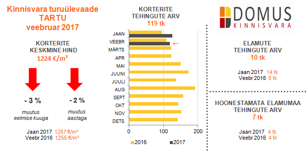 Tartu VEEBRUAR 2017