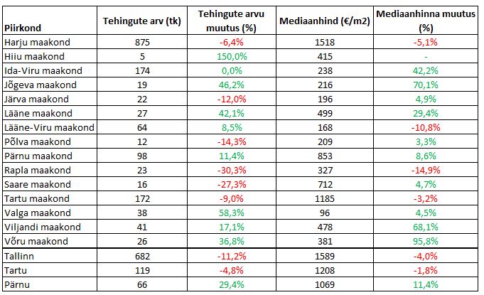 Veebruar tabel