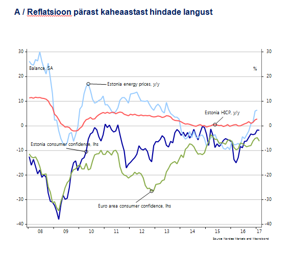 Reflatsioon