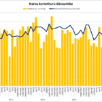 Narva korterituru dünaamika