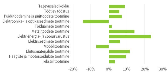 Nädala kommentaar SEB