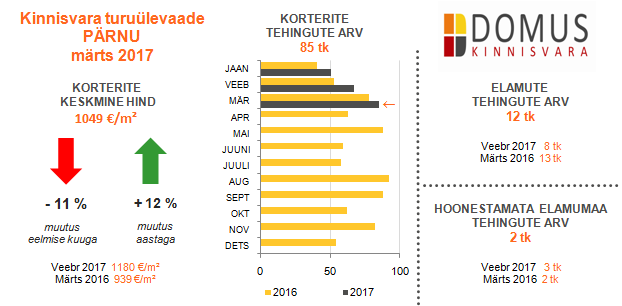 Pärnu märts 2017