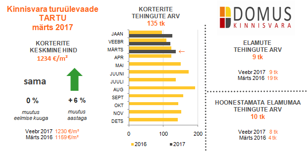 Tartu märts 2017