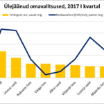 Ülejäänud omavalitsused, 2017 I kvartal