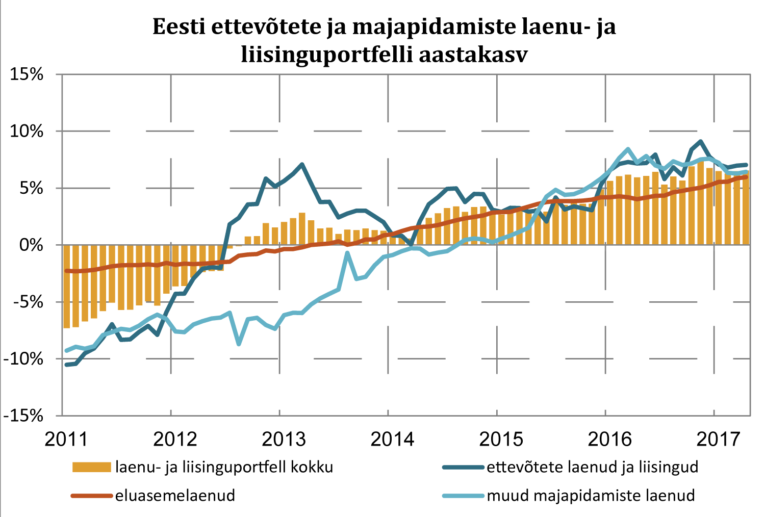 Eesti Pank Joonis 1