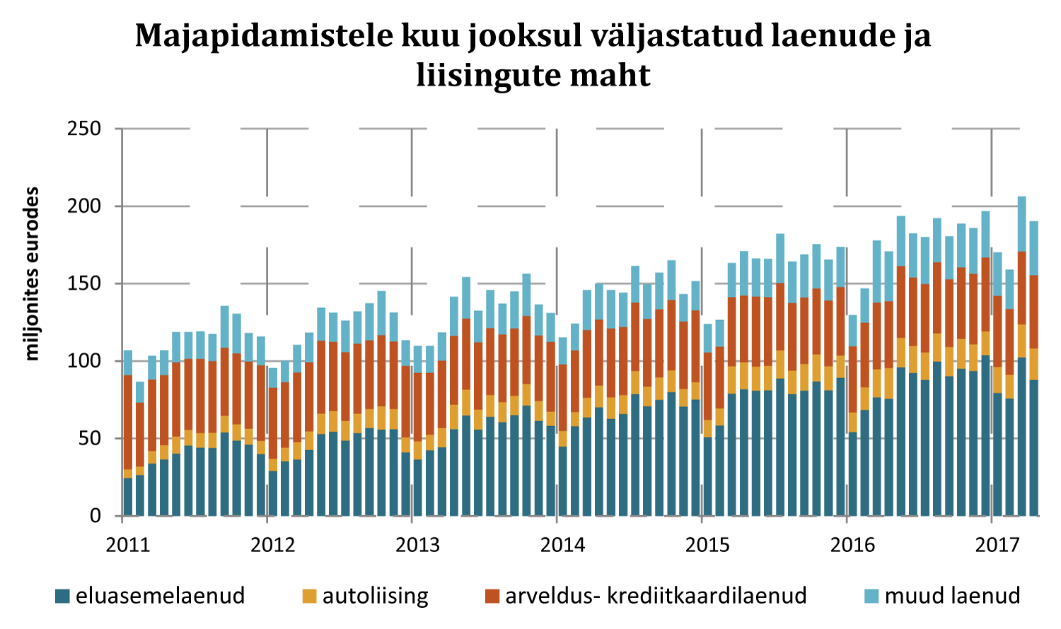 Eesti Pank Joonis 2