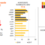 05-2017 turuülevaade Kuressaare