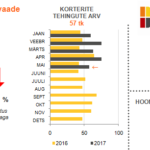 05-2017 turuülevaade Narva