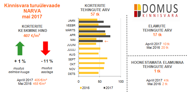 05-2017 turuülevaade Narva