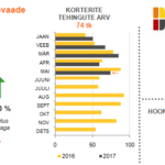 05-2017 turuülevaade Pärnu