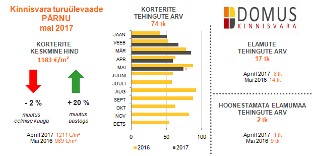 05-2017 turuülevaade Pärnu