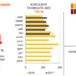 05-2017 turuülevaade Tartu