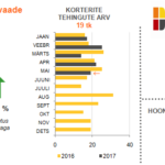 05-2017 turuülevaade Viljandi