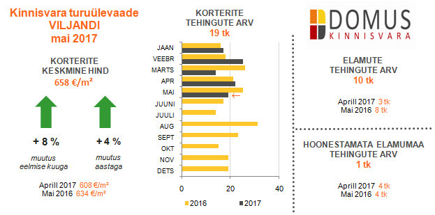 05-2017 turuülevaade Viljandi