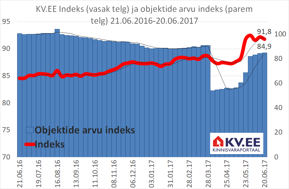 170621_KV.EE-indeks